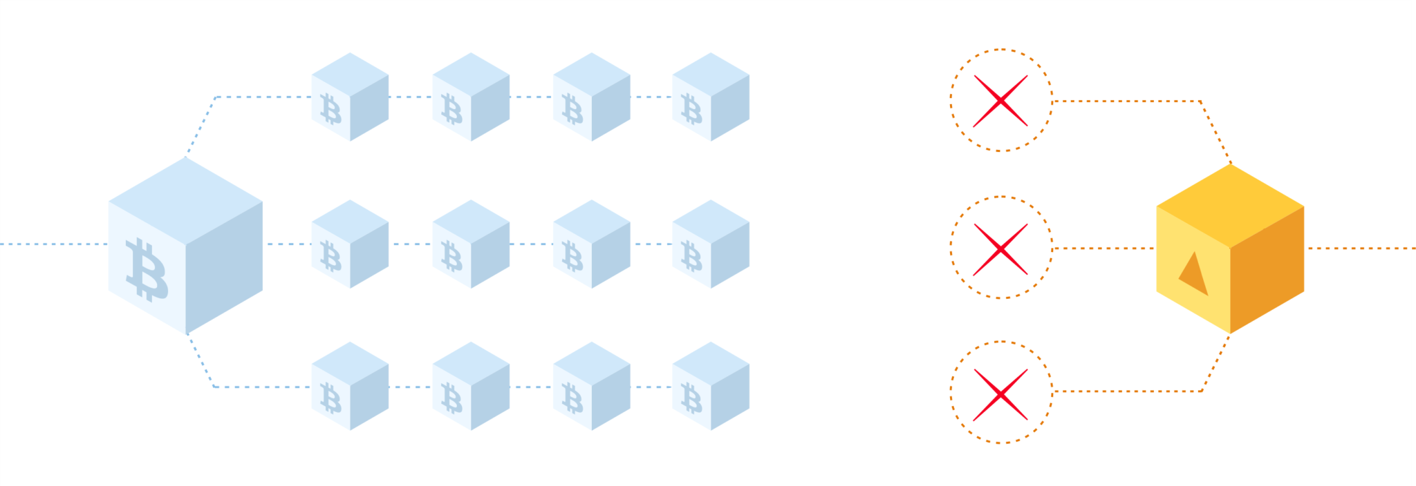 blockchain-nft-blocs-smart-contract